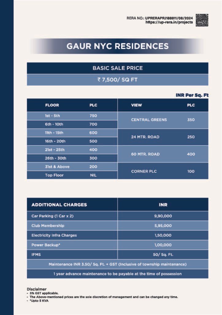 Gaur NYC Residences Price List