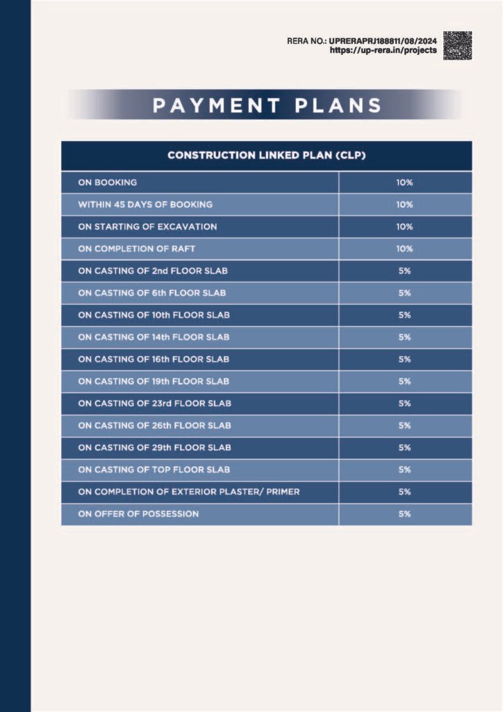 Gaur NYC Residences Price List